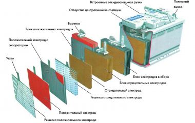 Гелевый аккумулятор: определение параметры Гелевый аккумулятор: определение параметры