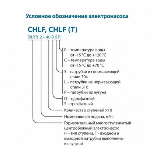 Горизонтальний багатоступінчастий відцентровий насос VARNA CHLFT2-50LDWPR