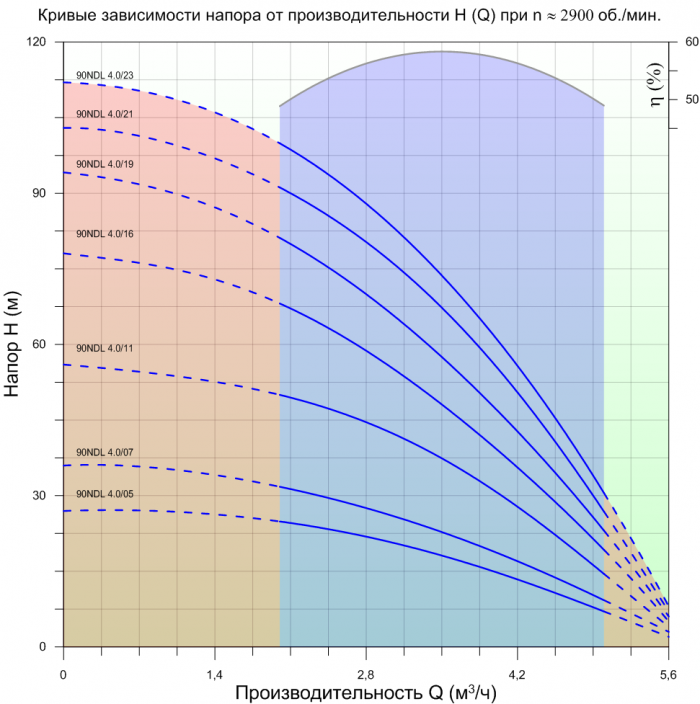 Насос свердловинний NEEDLE 90NDL 4.0/21