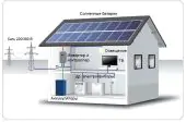 Солнечная электростанция под «зеленый» тариф на 1.5 кВт
