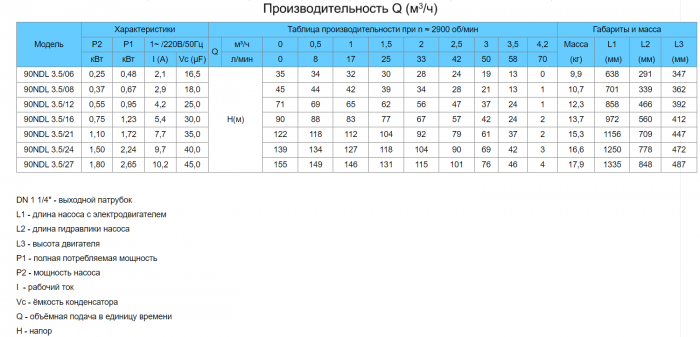 Насос свердловинний NEEDLE 90NDL3.5/16