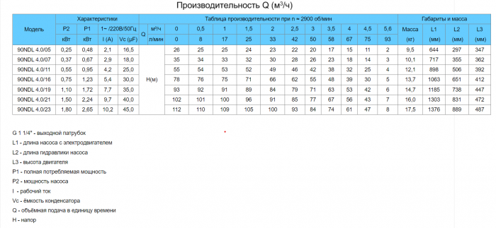 Насос свердловинний NEEDLE 90NDL 4.0/16