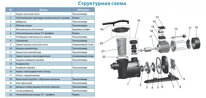 Насос для басейну Aquatica XKP1604 (772227)