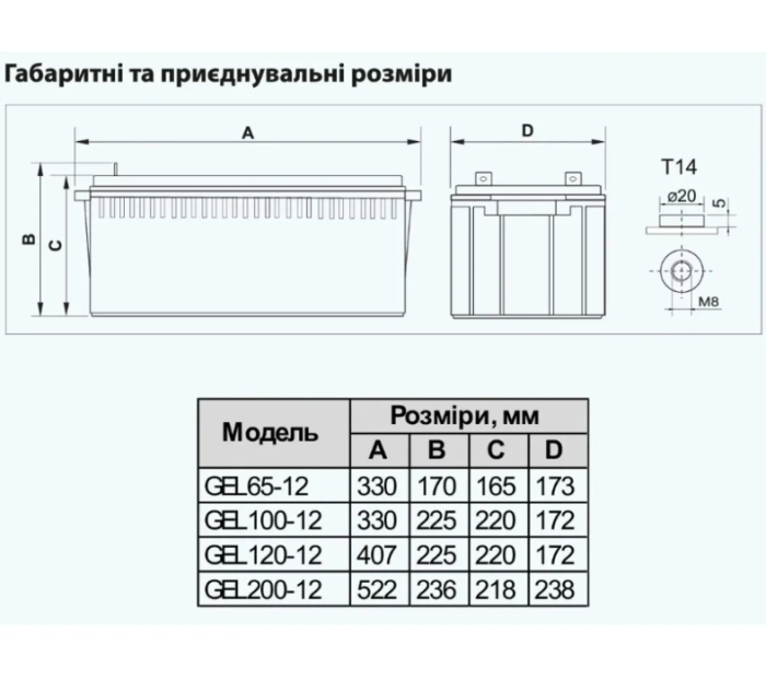 Акумуляторна батарея Aruna GEL 100-12