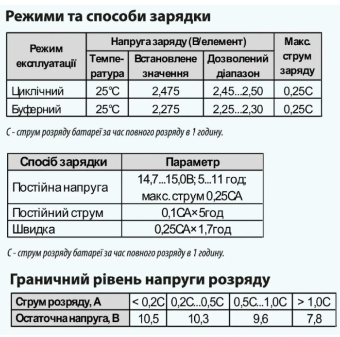 Акумуляторна батарея Aruna GEL 100-12