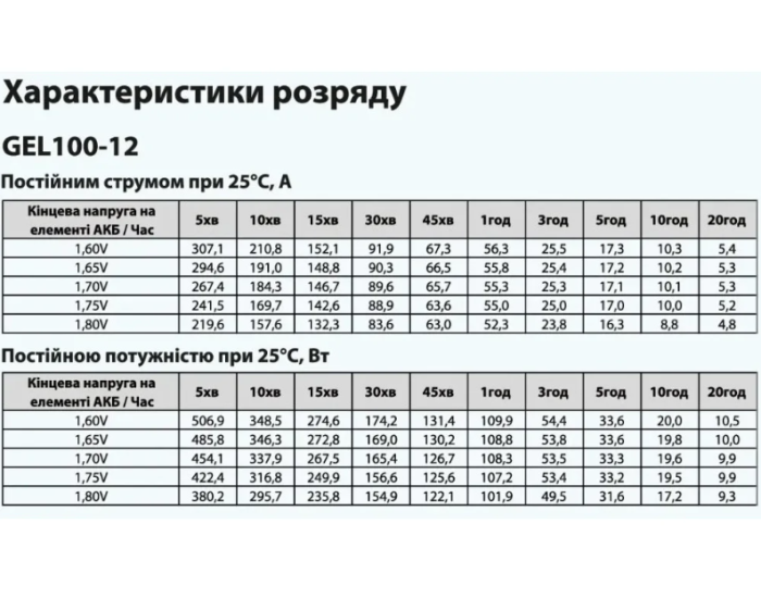 Акумуляторна батарея Aruna GEL 100-12