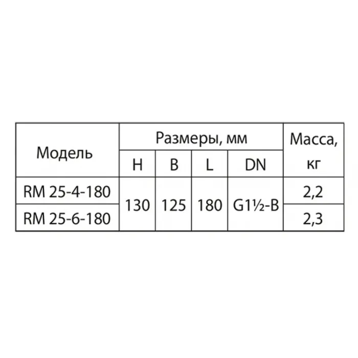 Циркуляційний насос Aruna RM 25-4-180