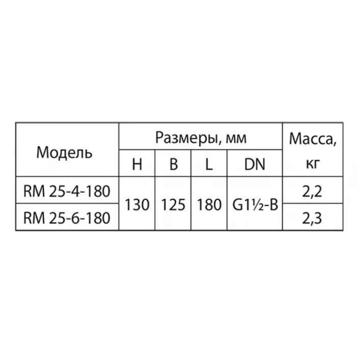 Циркуляційний насос Aruna RM 25-6-180
