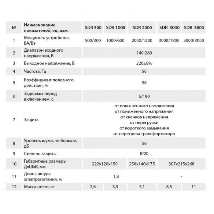 Стабілізатор напруги Aruna SDR 2000