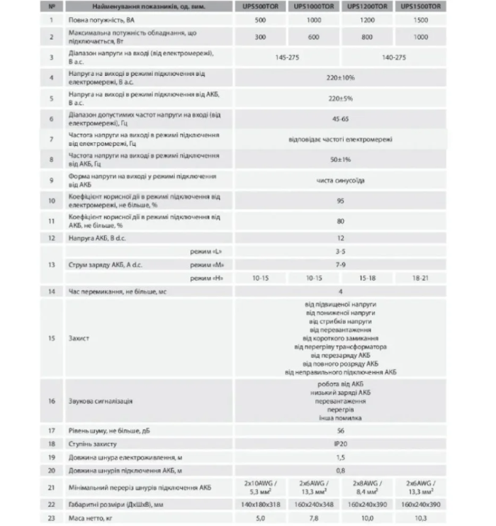 Джерело безперебійного живлення Aruna UPS 1200 TOR