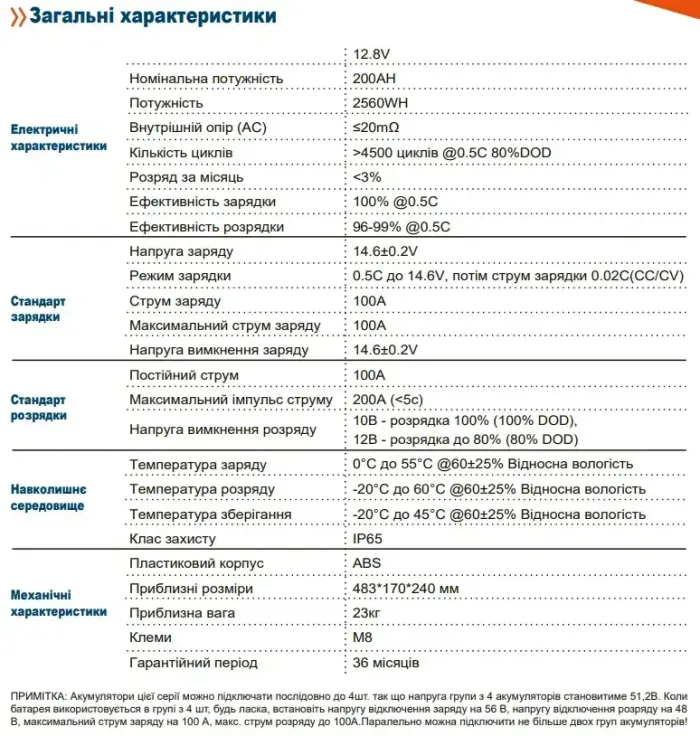 Аккумулятор литиевый Axioma Energy AX-LFP-200/12.8 LiFePo4