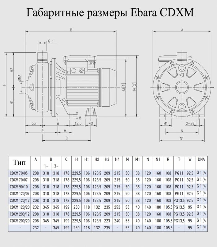 Насос поверхностный Ebara CDXM 120/12