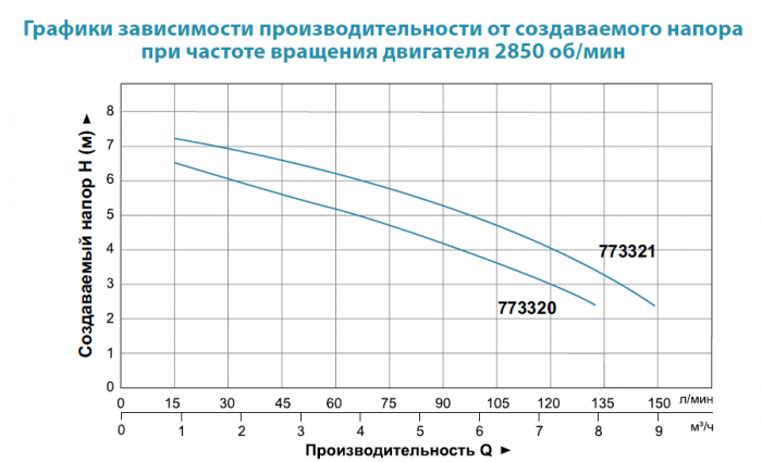 Насос дренажний Aquatica V250F (773321)