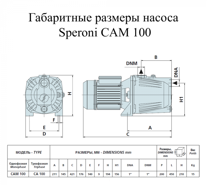 Насос поверхневий Speroni CAM 100 HL