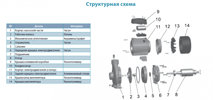 Садовий насос Aquatica AC750C4 (7752753)