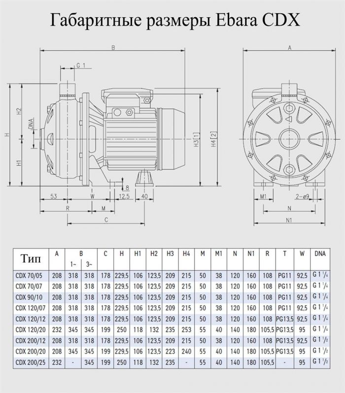 Насос поверхностный Ebara CDX 200/20