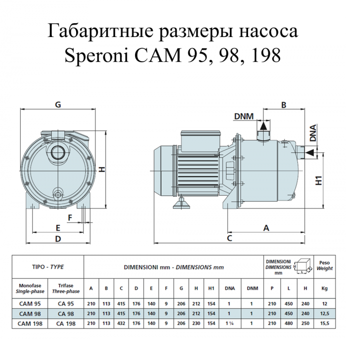 Насос поверхневий Speroni CAM 98 INOX