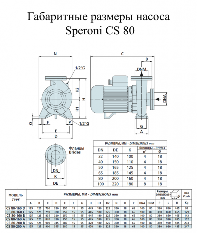Насос поверхневий Speroni CS 80-200 B