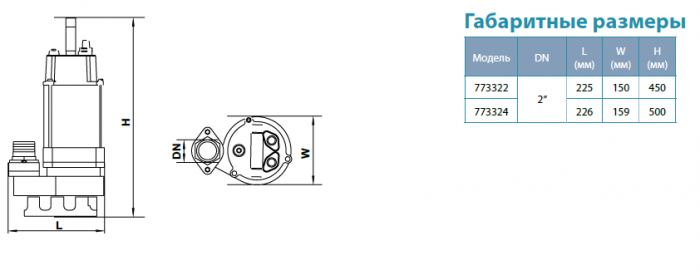 Насос дренажний Aquatica V750F (773324)