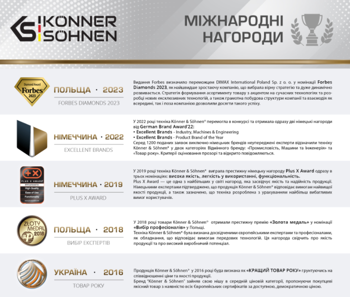 Інверторний дизельний генератор Konner&Sohnen KS 6100iDЕ ATSR