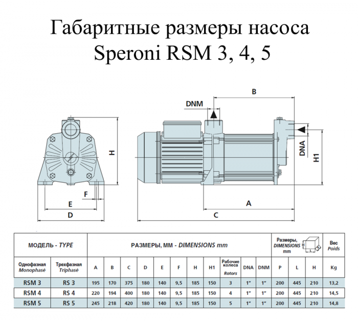Насос поверхневий Speroni RSM 5