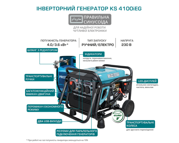 Генератор инверторный Konner&Sohnen KS 4100iEG