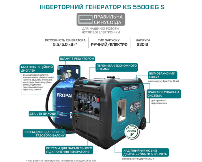 Генератор інверторний Konner & Sohnen KS 5500iEG S