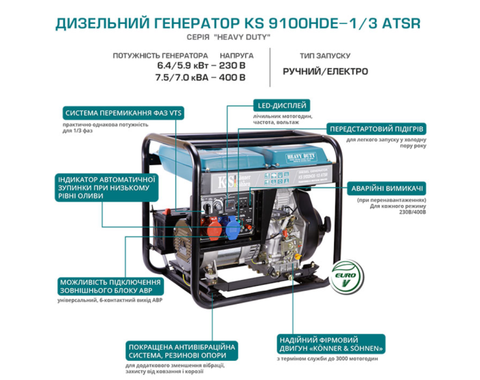 Дизельный генератор Konner&Sohnen KS 9100HDE-1/3 atsR