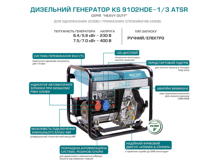 Дизельный генератор Konner&Sohnen KS 9102HDE 1/3 ATSR