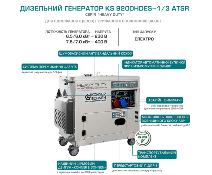 Генератор дизельный Konner&Sohnen KS 9200HDE ATSR