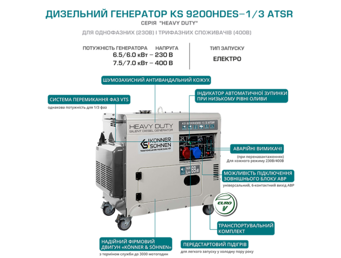 Дизельный генератор Konner&Sohnen KS 9200HDES-1/3 ATSR