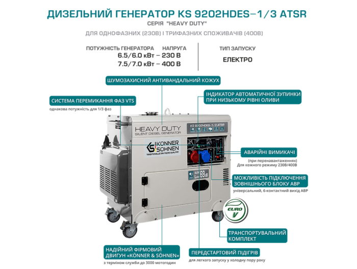 Генератор дизельний Konner&Sohnen KS 9202HDES-1/3 atsR (EURO II)