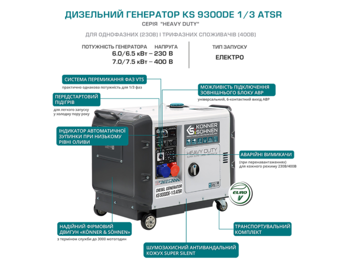 Генератор дизельный Konner&Sohnen KS 9300DE-1/3 ATSR