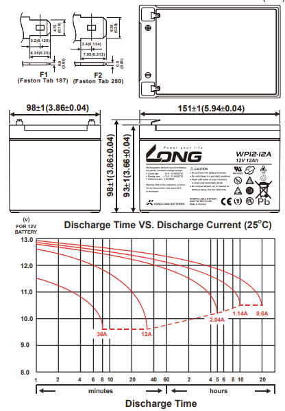 Аккумуляторная батарея Kung Long WP12-12A