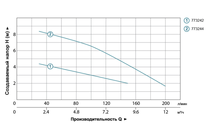 Насос дренажный садовый 0.4кВт Hmax 5.5м Qmax 150л/мин LEO LKS-406PW (773242)