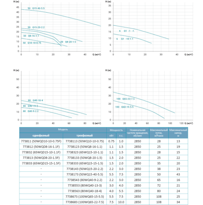 Насос канализационный 380В 1.1кВт Hmax 18м Qmax 483л/мин LEO 3.0 50WQ8-16-1.1F (7738123)