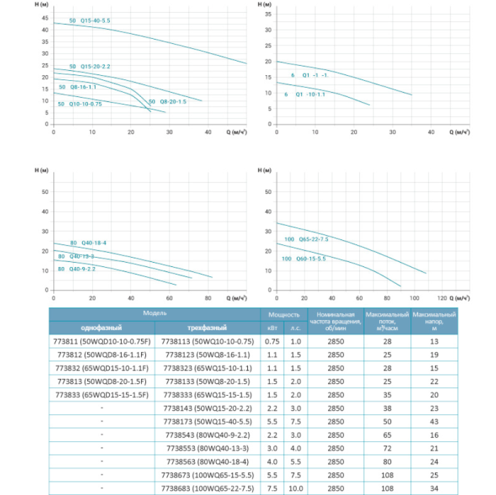 Насос канализационный 380В 5.5кВт Hmax 42м Qmax 867л/мин LEO 3.0 50WQ15-40-5.5 (7738173)