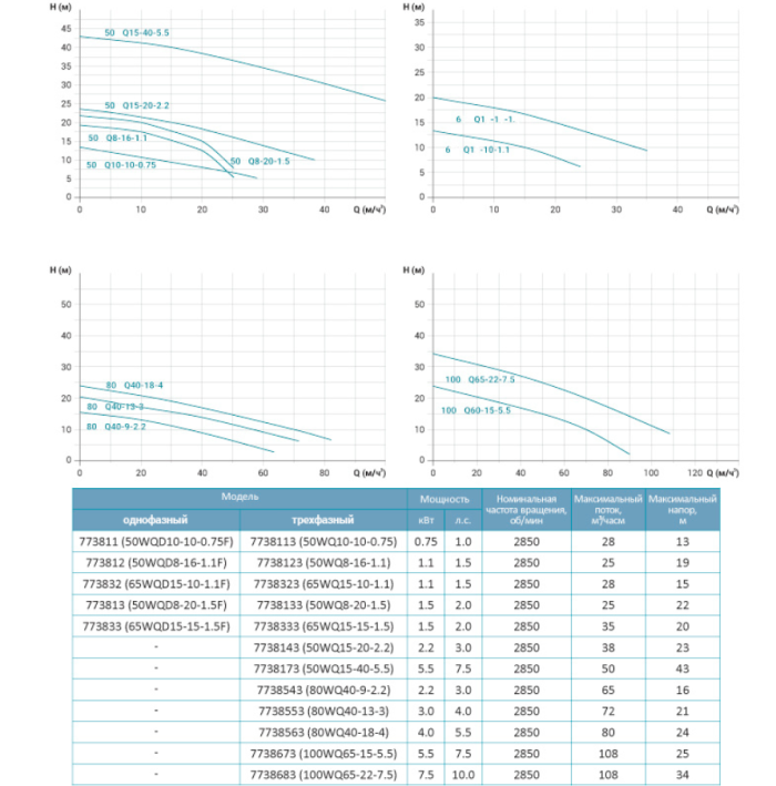 Насос канализационный 380В 1.1кВт Hmax 15м Qmax 550л/мин LEO 3.0 65WQ15-10-1.1F (7738323)