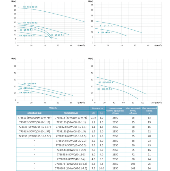 Насос канализационный 380В 7.5кВт Hmax 34м Qmax 1833л/мин LEO 3.0 100WQ65-22-7.5 (7738683)