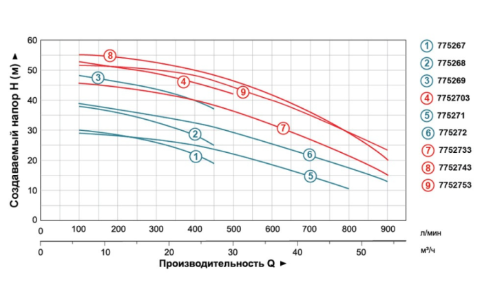 Насос відцентровий 2.2кВт Hmax 31м Qmax 450л/хв 2" LEO 3.0 ACm220CH2 (775267)