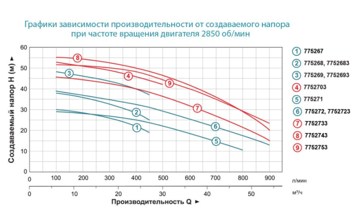 Насос центробежный 380В 3.0кВт Hmax 38м Qmax 450л/мин 2" LEO 3.0 AC300CH2 (7752683)