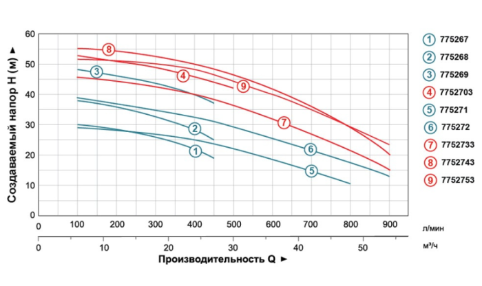 Насос центробежный 380В 3.0кВт Hmax 30м Qmax 800л/мин 2" LEO 3.0 AC300C2 (7752713)