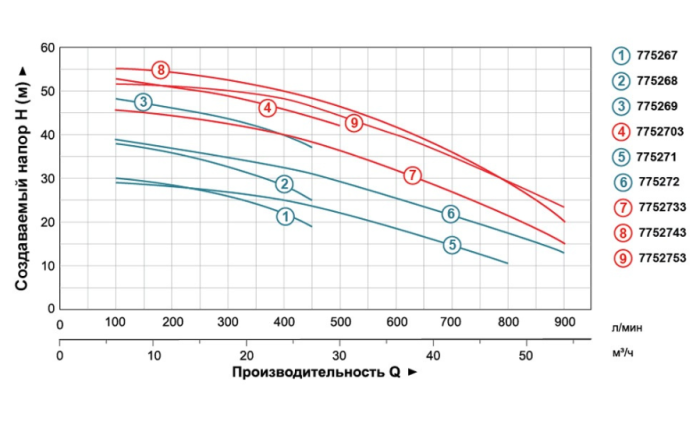 Насос центробежный 4.0кВт Hmax 39м Qmax 900л/мин 2" LEO 3.0 ACm400C2 (775272)