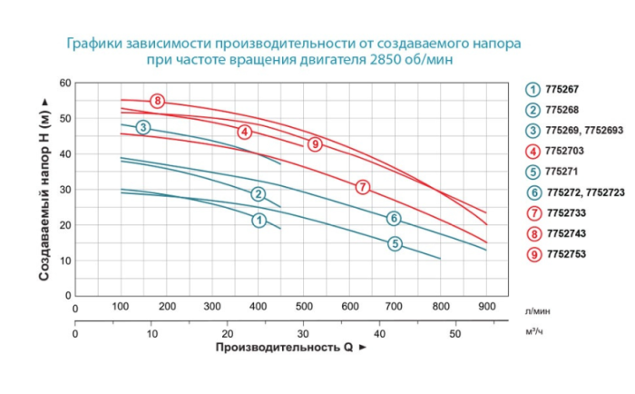 Насос центробежный 380В 4.0кВт Hmax 39м Qmax 900л/мин 2" LEO 3.0 AC400C2 (7752723)