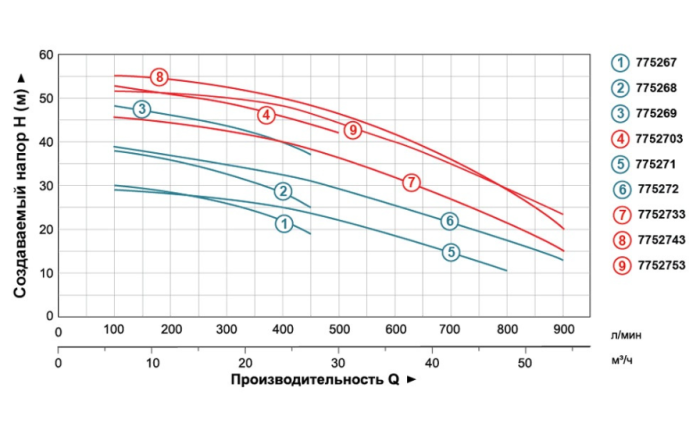 Насос відцентровий 380В 5.5кВт Hmax 46.5м Qmax 900л/хв 2" LEO 3.0 AC550C2 (7752733)