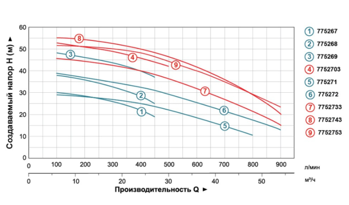 Насос центробежный 380В 7.5кВт Hmax 56.5м Qmax 900л/мин 2" LEO 3.0 AC750C2 (7752743)