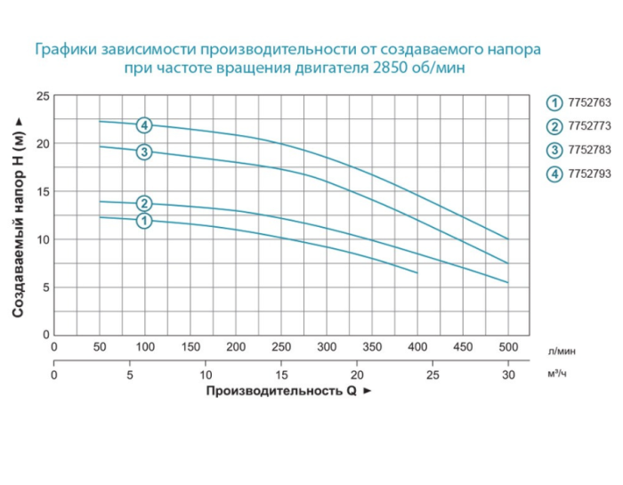 Насос центробежный 380В 1.1кВт Hmax 19.5м Qmax 500л/мин 2" LEO AC110B2 (7752783)