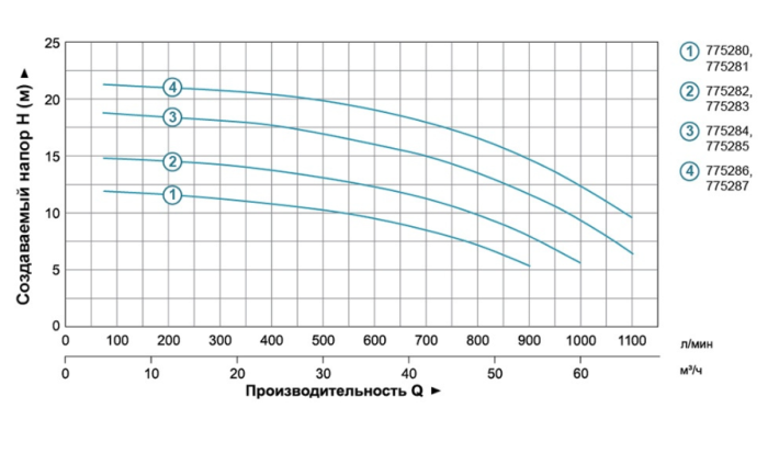 Насос відцентровий 380В 3.0кВт Hmax 20м Qmax 1200л/хв 3" LEO 3.0 AC300B3 (7752863)