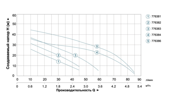 Станция 0.75кВт Hmax 40м Qmax 85л/мин (самовсасывающий насос) 24л LEO AJm75A3/UA (775384/24)