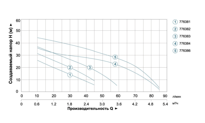 Станция 0.9кВт Hmax 48м Qmax 85л/мин (самовсасывающий насос) 24л LEO AJm90A3/UA (775386/24)